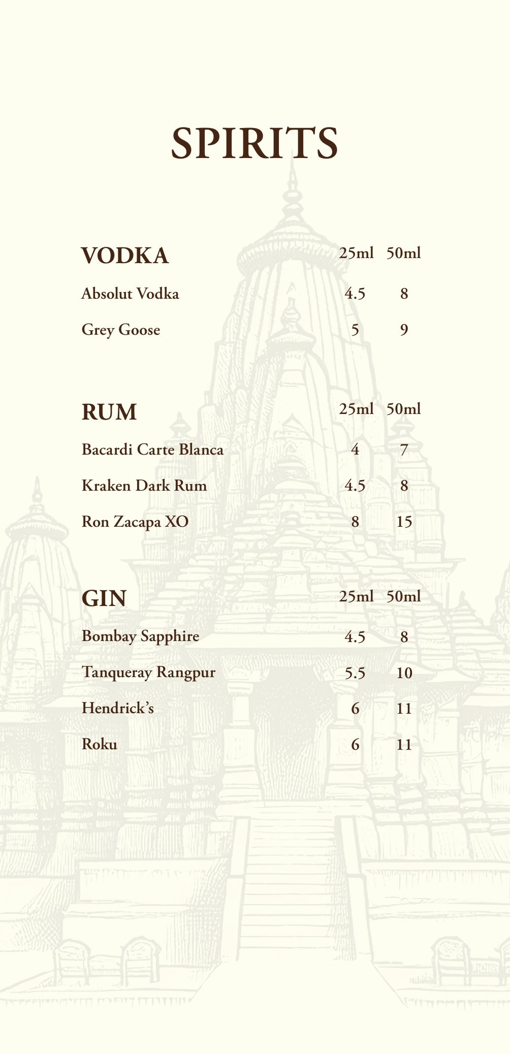 Bar menu, page 9